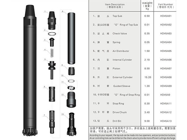 45A高風壓沖擊器